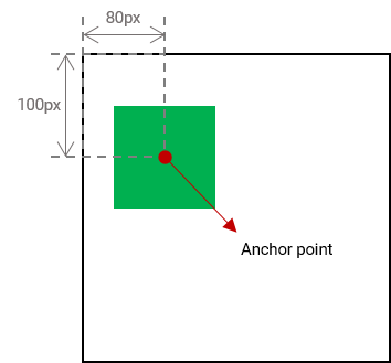 An image of offset-position: auto